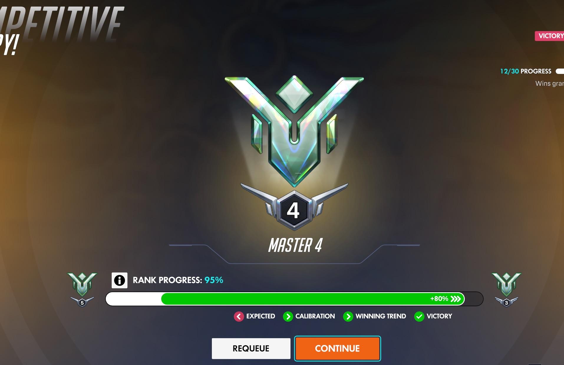 Overwatch 2 Master 4 rank progress screenshot that appeared in a May 6 Reddit gallery and later in an 80Sheeps X post